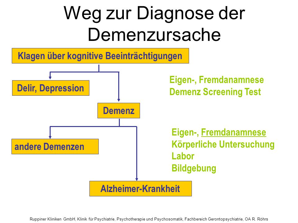 DEMENZ DIAGNOSTIK PDF DEMENZ DIAGNOSTIK PDF